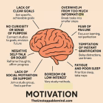 neuroscience motivation